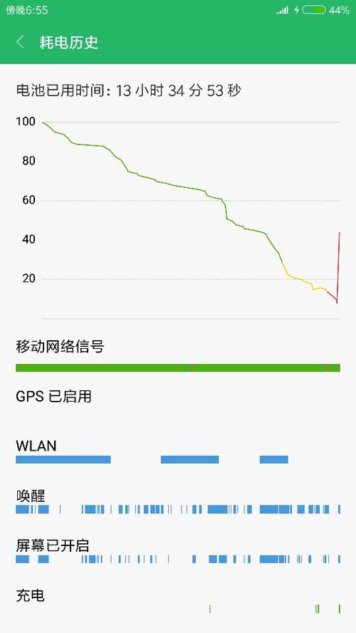 小米5S待机耗电