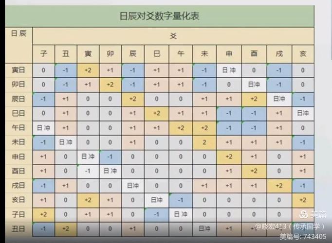 六爻0-9数字对照表缩略图
