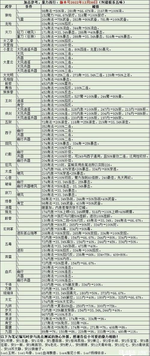 烟雨江湖武学修为要求截图