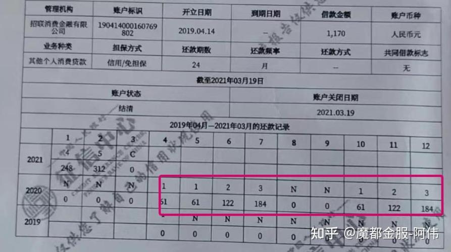 什么属于征信不良记录