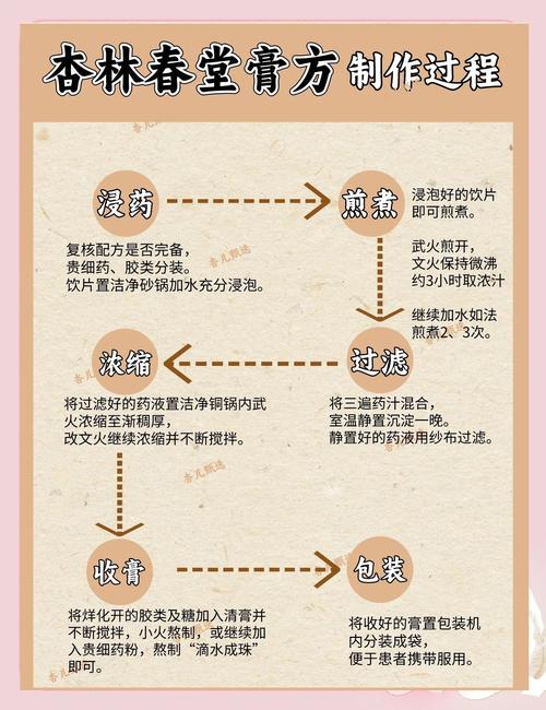 膏药发热加的什么材料
