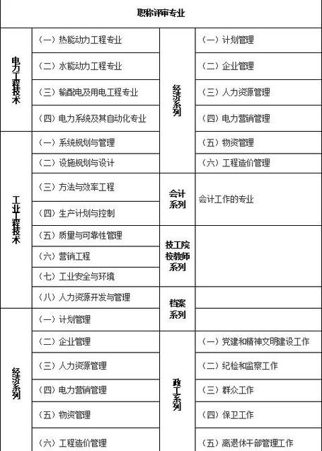 电气工程师要求