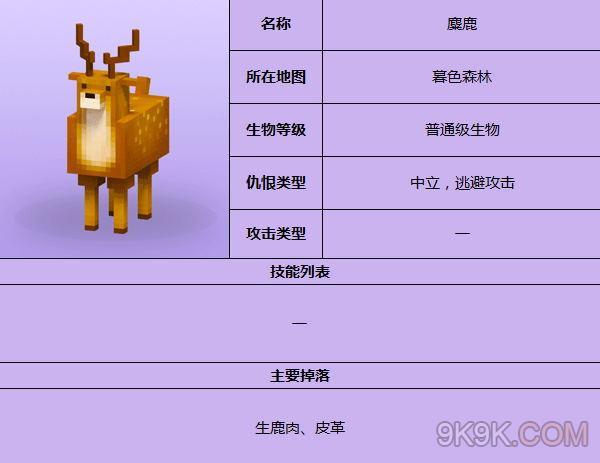 奶块暮色森林2沼泽兽坐标图标