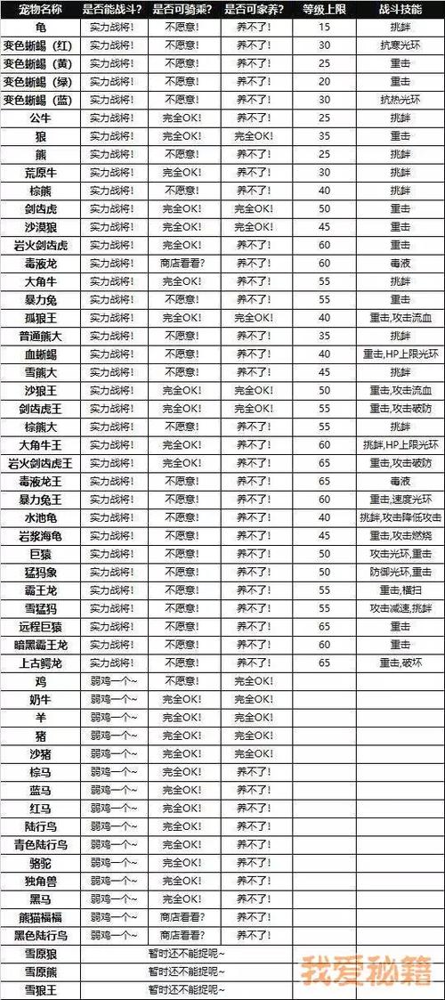 创魔宠物饲料大全表