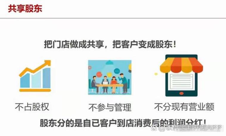 共享股东模式缩略图