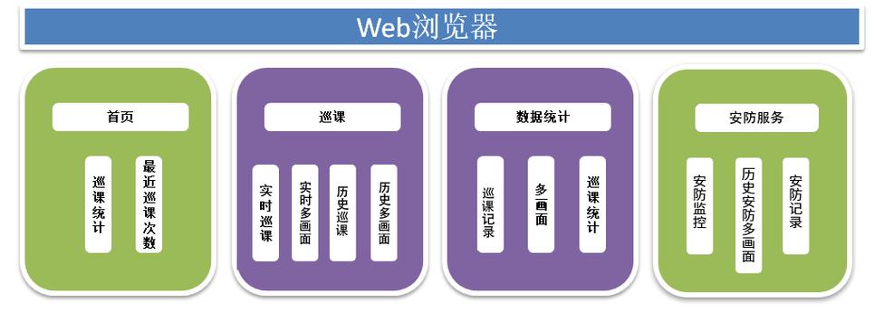 内置网页浏览器模组的原理