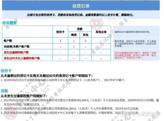 借记卡不用会影响征信吗