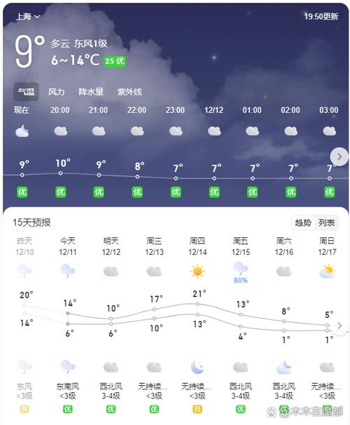 上海6.19-6.22天气截图