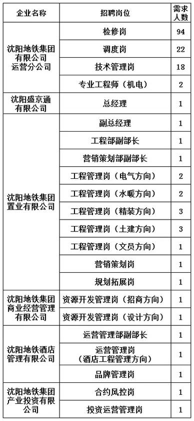 地铁最好的3个岗位