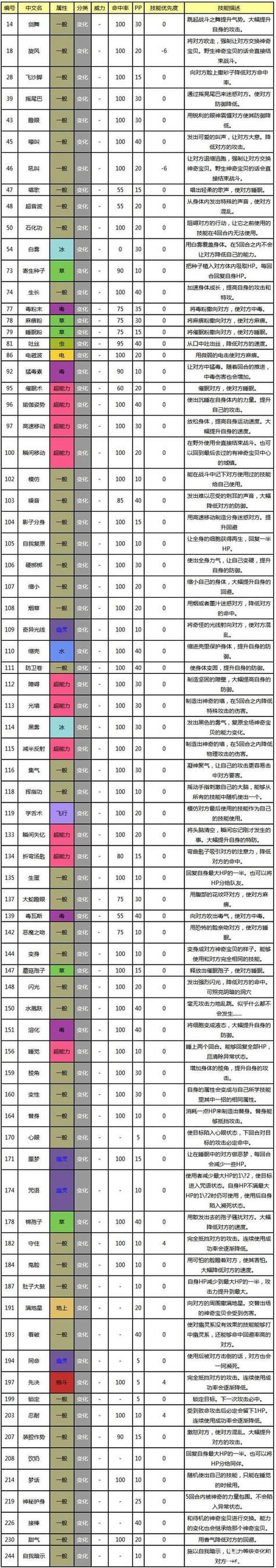 口袋妖怪钻石全国图鉴