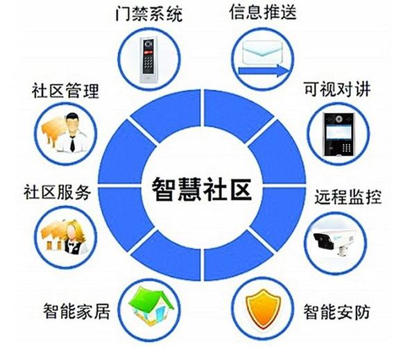 智慧社区app