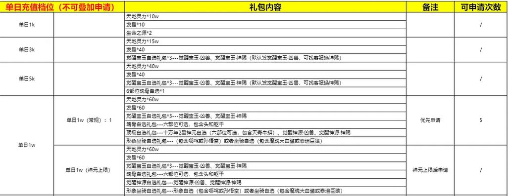 灵魂序章免费礼包