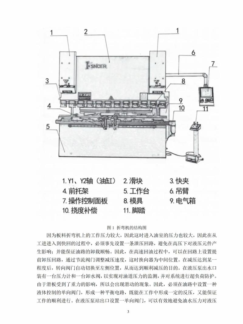 折弯机没有压力是什么原因
