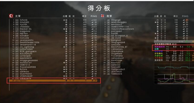 cf全屏ping很高