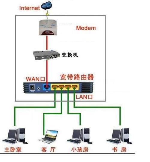 无线网络连接截图