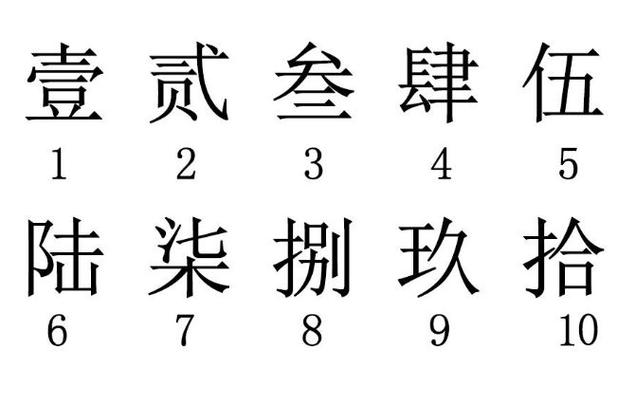 人民币1到十大写