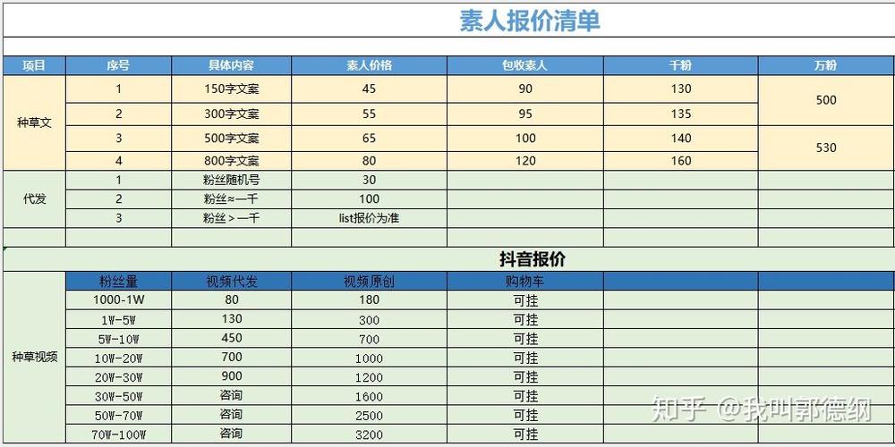 小红书推广费用一般多少