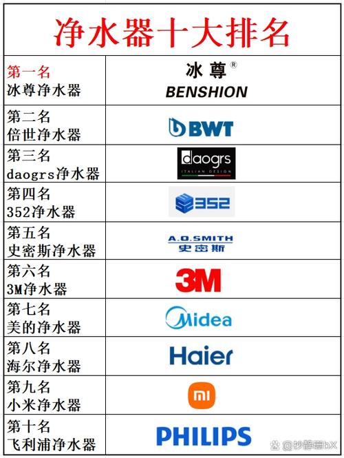 净水器全国排名前十的品牌