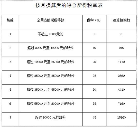 年底一次性奖金36000纳税多少