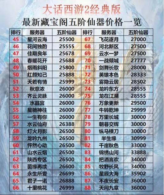 5阶仙器需要多少宝石