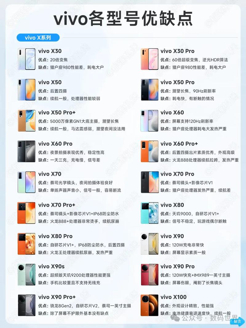 vivo最建议买的三个型号