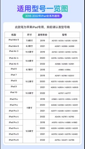ipad触控笔一代和二代的区别