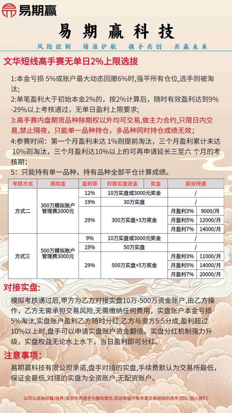 概率空间期货模拟考核