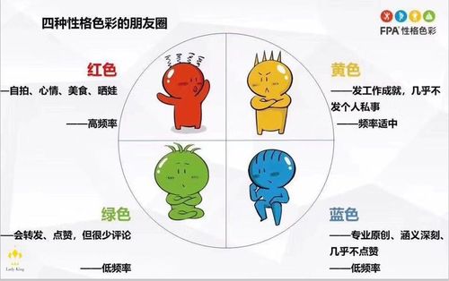 颜色与性格截图