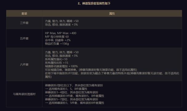 dnf天空合成技巧