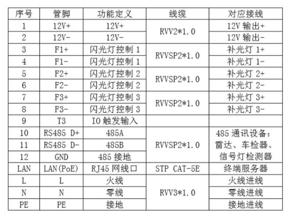 海康摄像头线序对照图