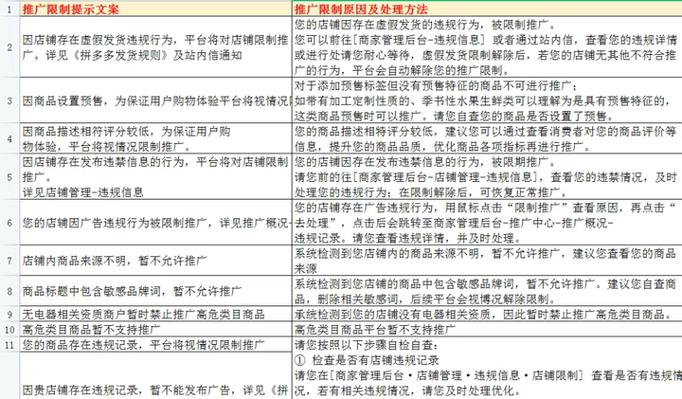 拼多多为何单品限制推广