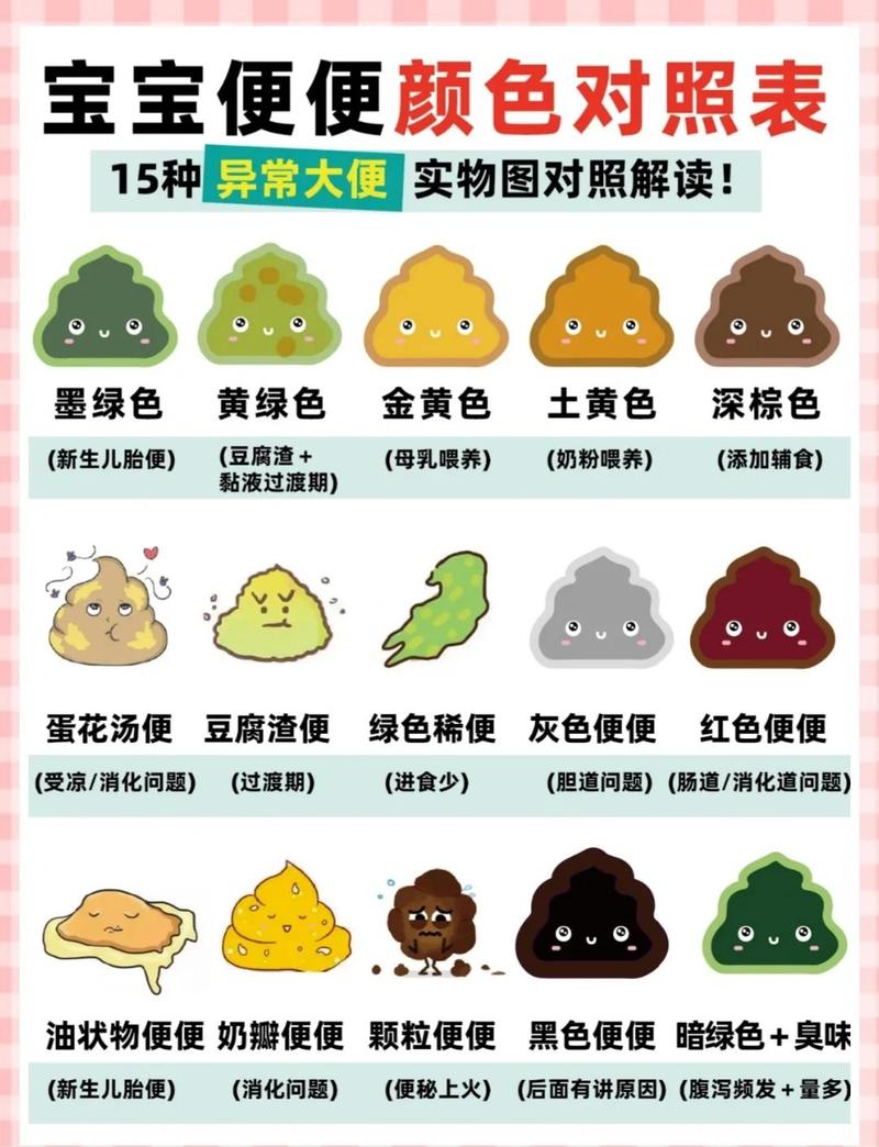 正常大便颜色和图片 对照表截图