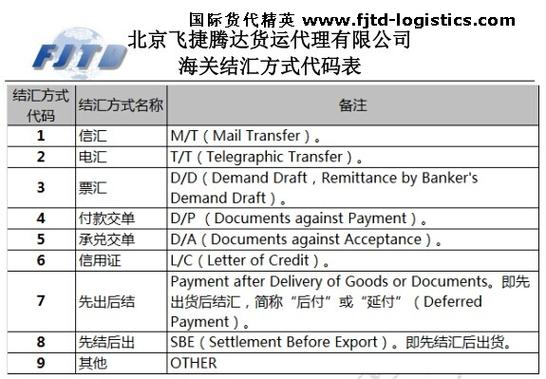 西太平洋银行swift代码