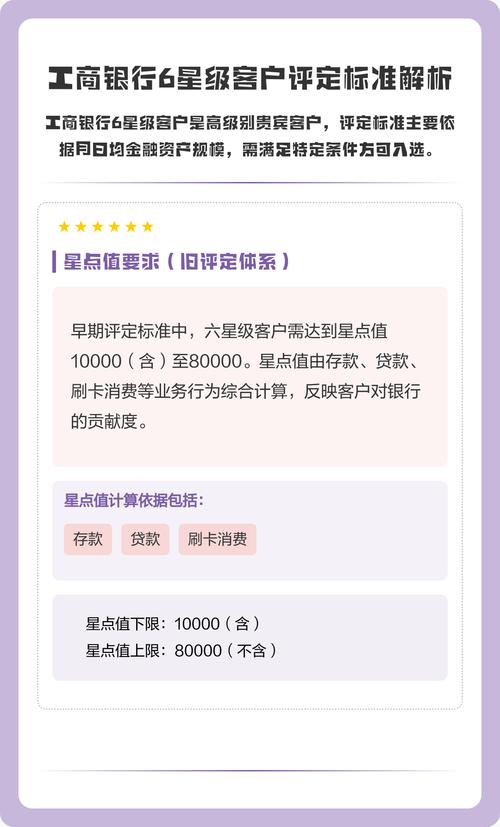 工行星级多久掉星