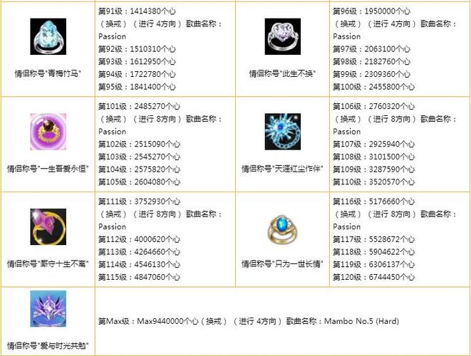 全民k歌情侣10级多少钱一个
