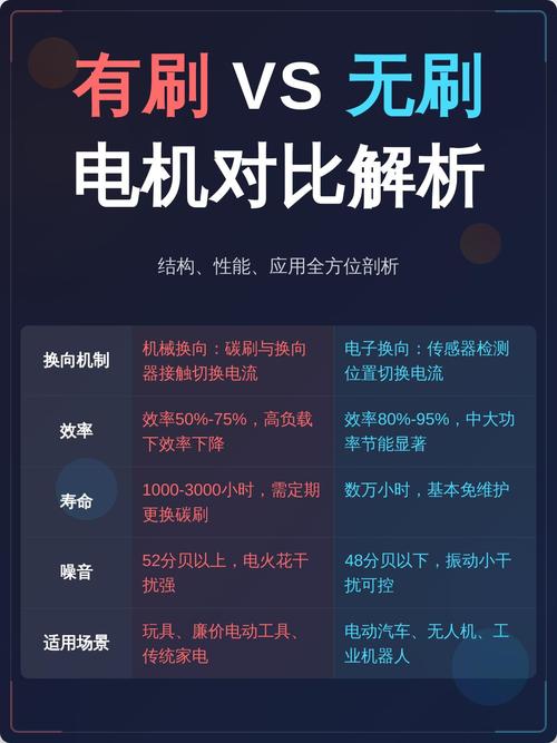 有刷电机和无刷电机哪个好