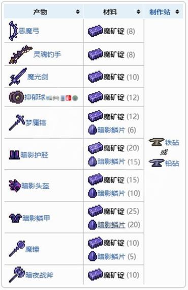泰拉瑞亚魔矿镐怎么合成缩略图