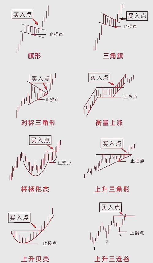 k线图解大全详解