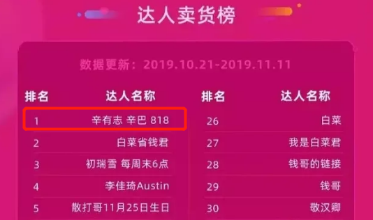 达人粉丝是什么意思