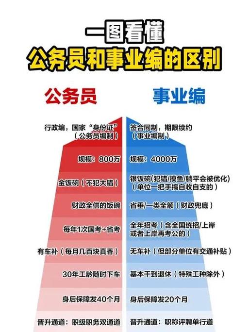 公务员还是事业编好图标