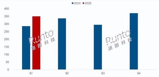 中国mac占有率