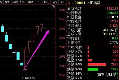 股票卖出有什么限制截图