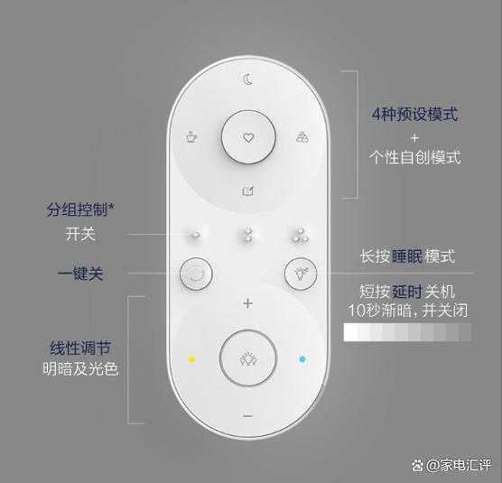 飞利浦吸顶灯遥控配对图标