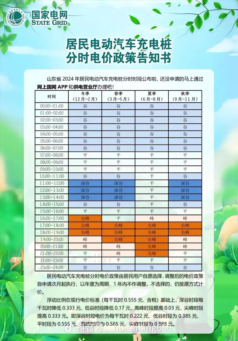 国家电网冲电桩收费标准