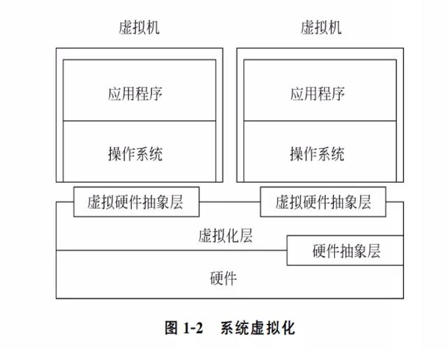 虚拟化技术截图
