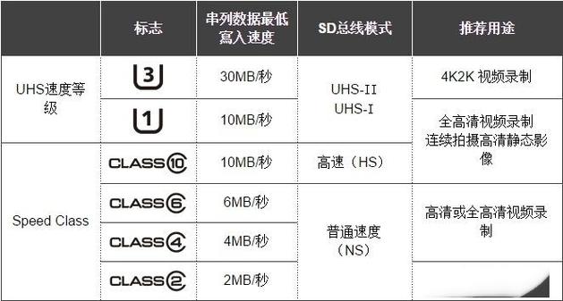 4k视频的最低速度要求