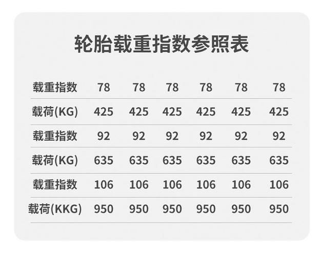 大货车1200轮胎价格表