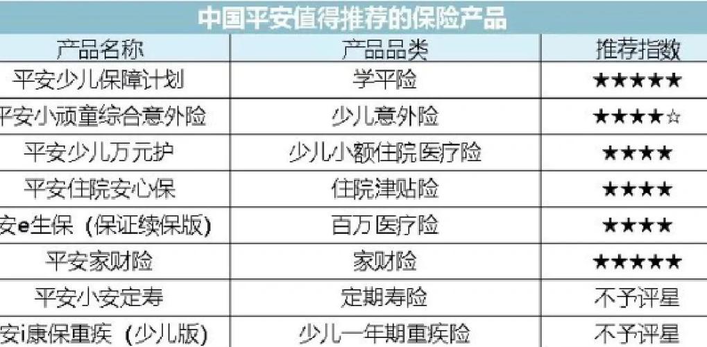 平安最建议不买的三个险