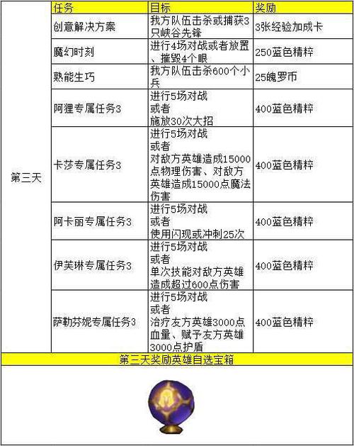 k9新人任务大全图标