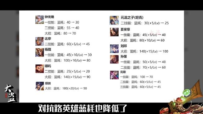 夏侯惇打野速度的调整